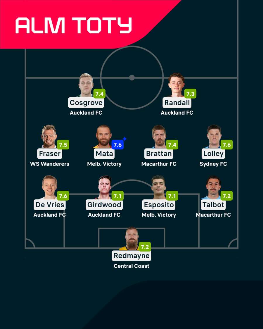 A-League Team of the Season