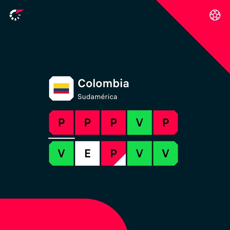 La forma física de Colombia