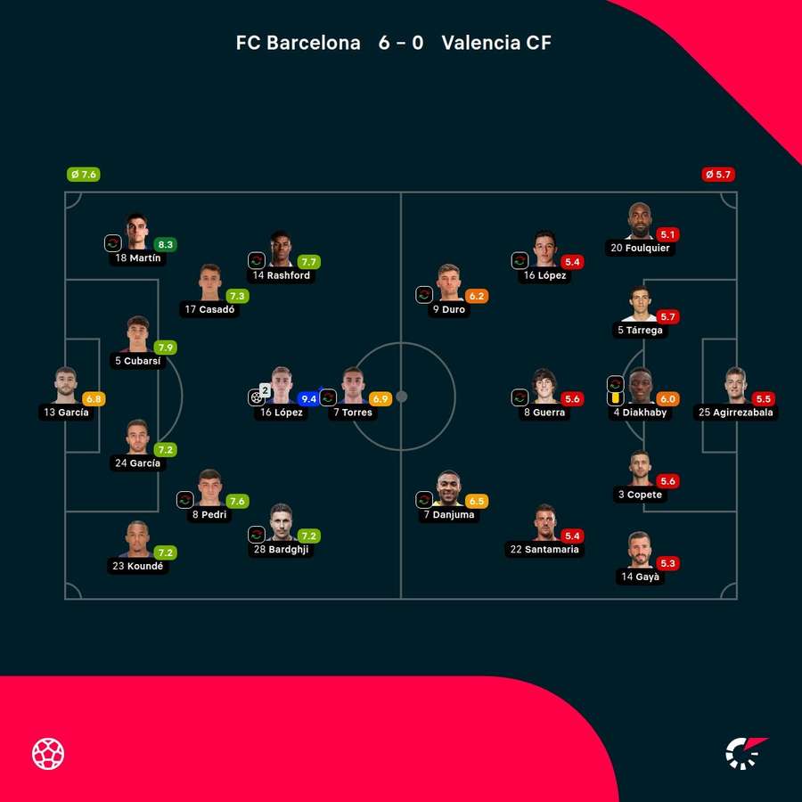 Las notas del partido Las notas del partido