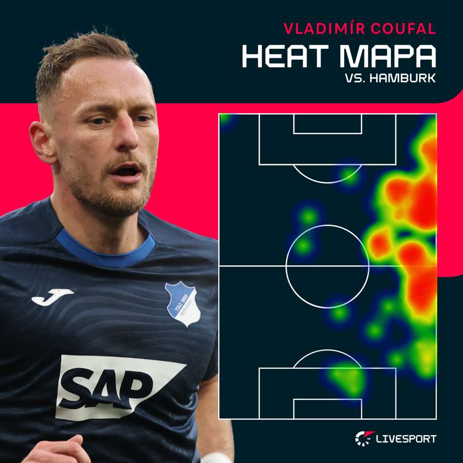 Heat mapa Coufala proti Hamburku. Heat mapa Coufala proti Hamburku.