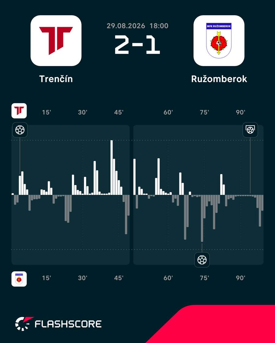 Pohľad na momentum. Pohľad na momentum.