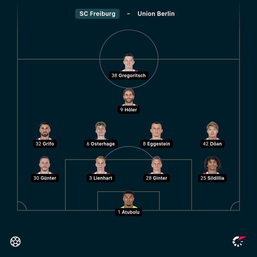 Startelf SC Freiburg