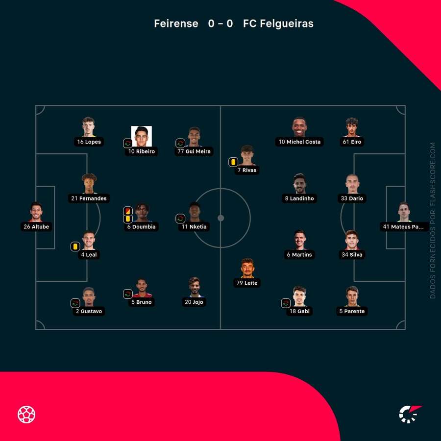 Escolhas dos treinadores Escolhas dos treinadores