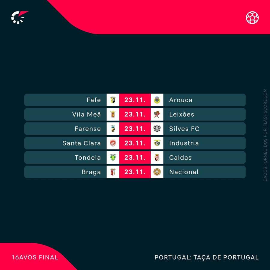 O calendário da Taça de Portugal O calendário da Taça de Portugal