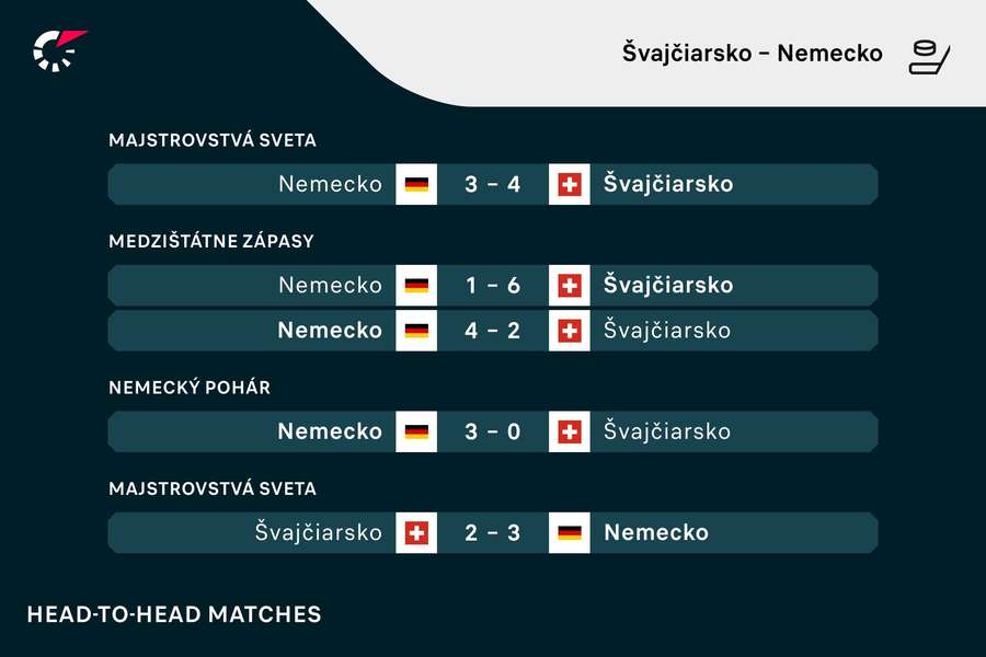 Posledné duely Švajčiarska s Nemeckom