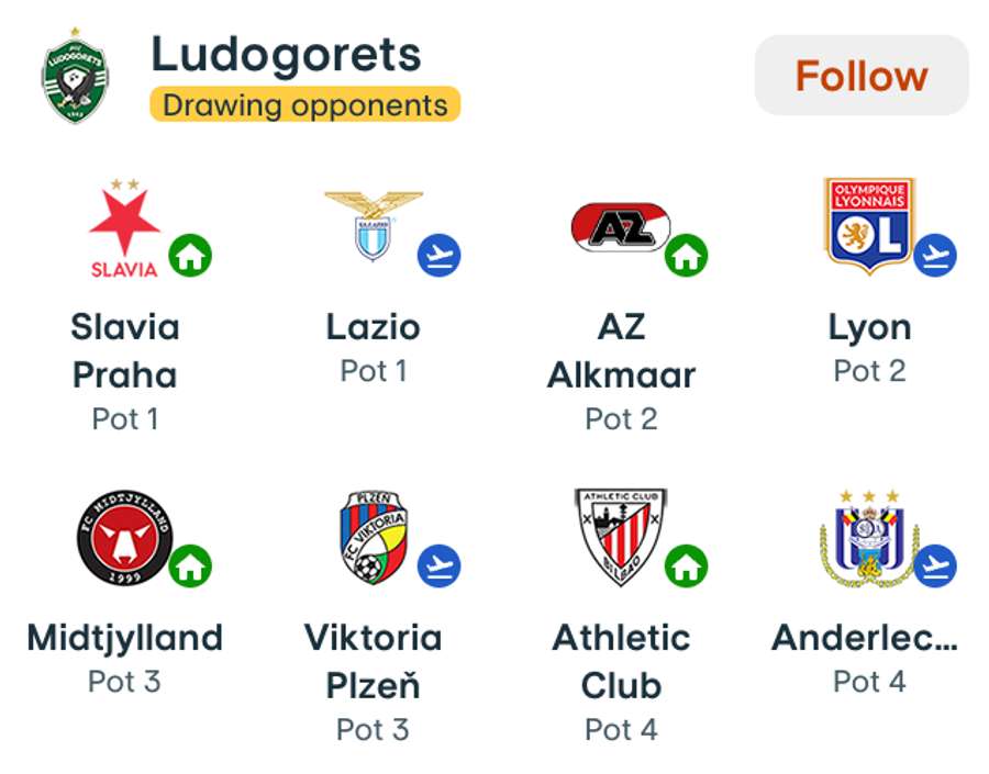 Adversari Ludogorets