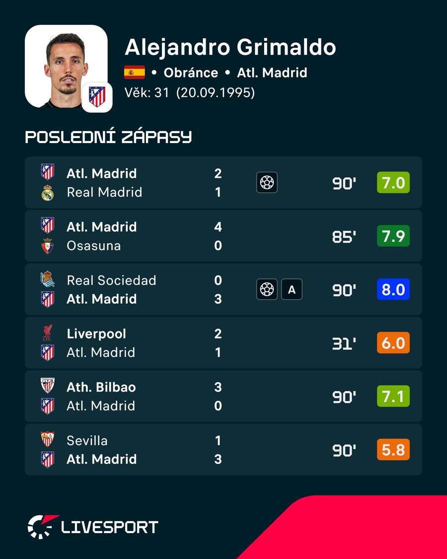 Grimaldo a jeho poslední zápasy. Grimaldo a jeho poslední zápasy.