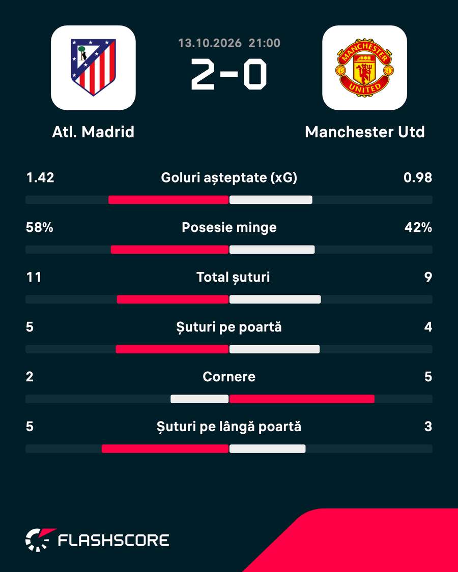 Statistici Statistici
