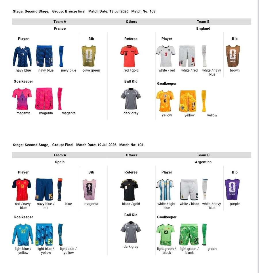 Argentina e Espanha jogam com camisas titulares Argentina e Espanha jogam com camisas titulares