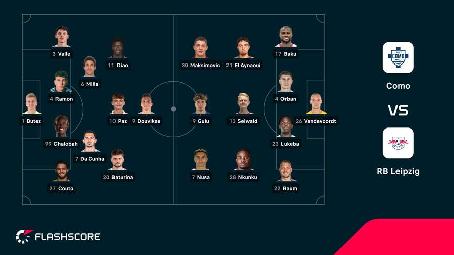 Como - RB Leipzig match lineups Como - RB Leipzig match lineups