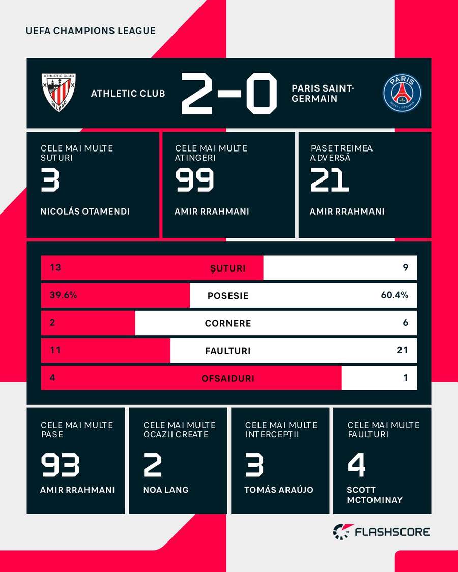 Statistici Statistici