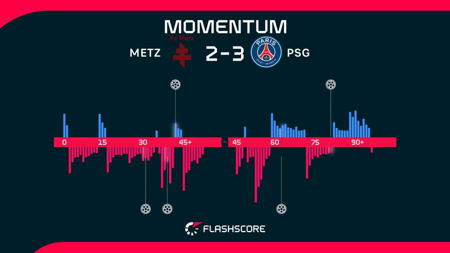 Match momentum Match momentum