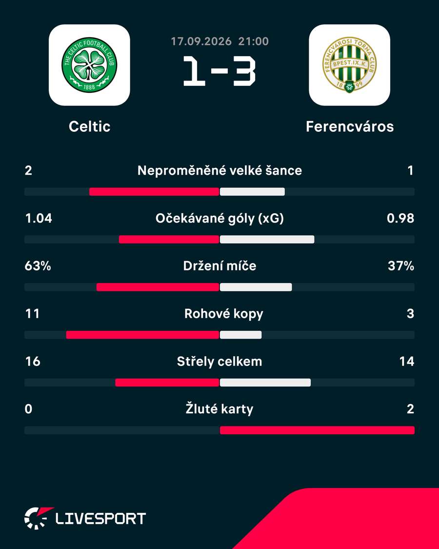 Statistiky utkání. Statistiky utkání.