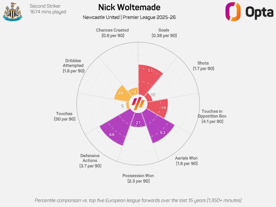 O gráfico de Woltemade