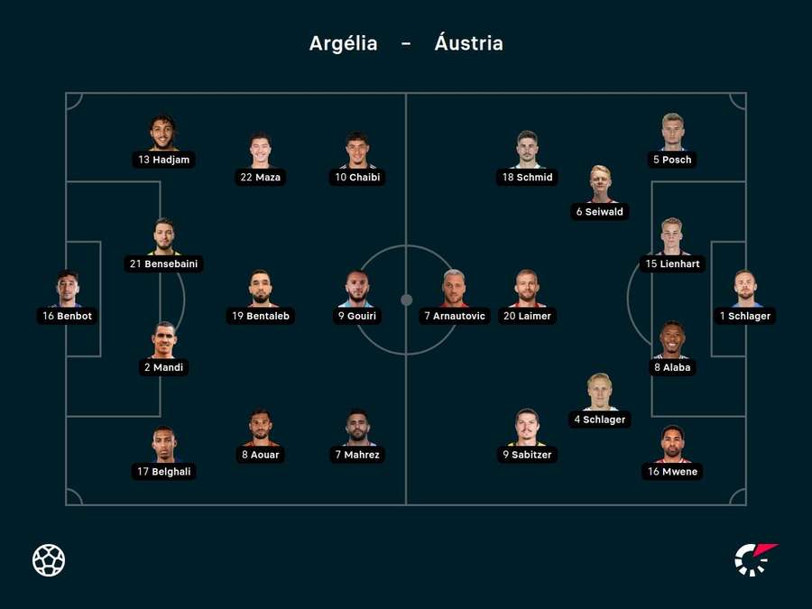 Escalações de Argélia e Áustria