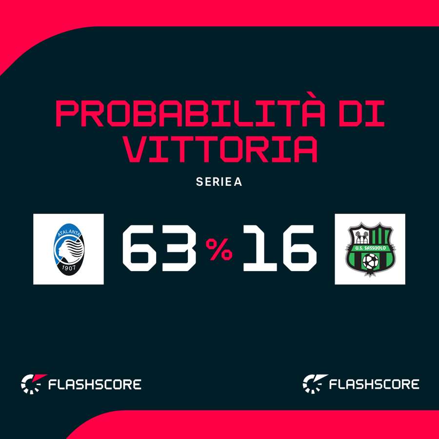 Probabilità di vittoria Probabilità di vittoria