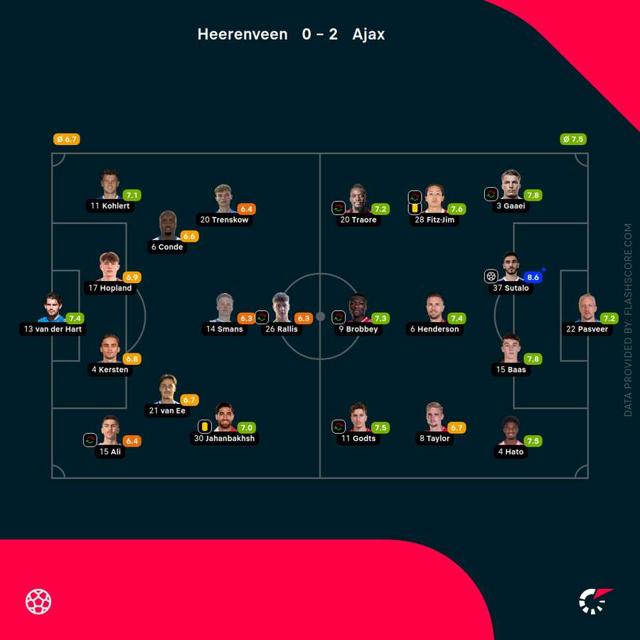 The player ratings The player ratings