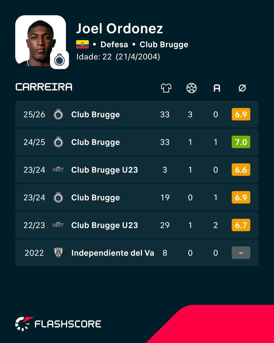 Os números de Ordóñez Os números de Ordóñez