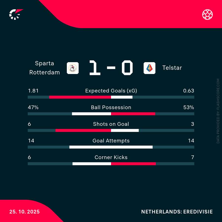 Key match stats Key match stats
