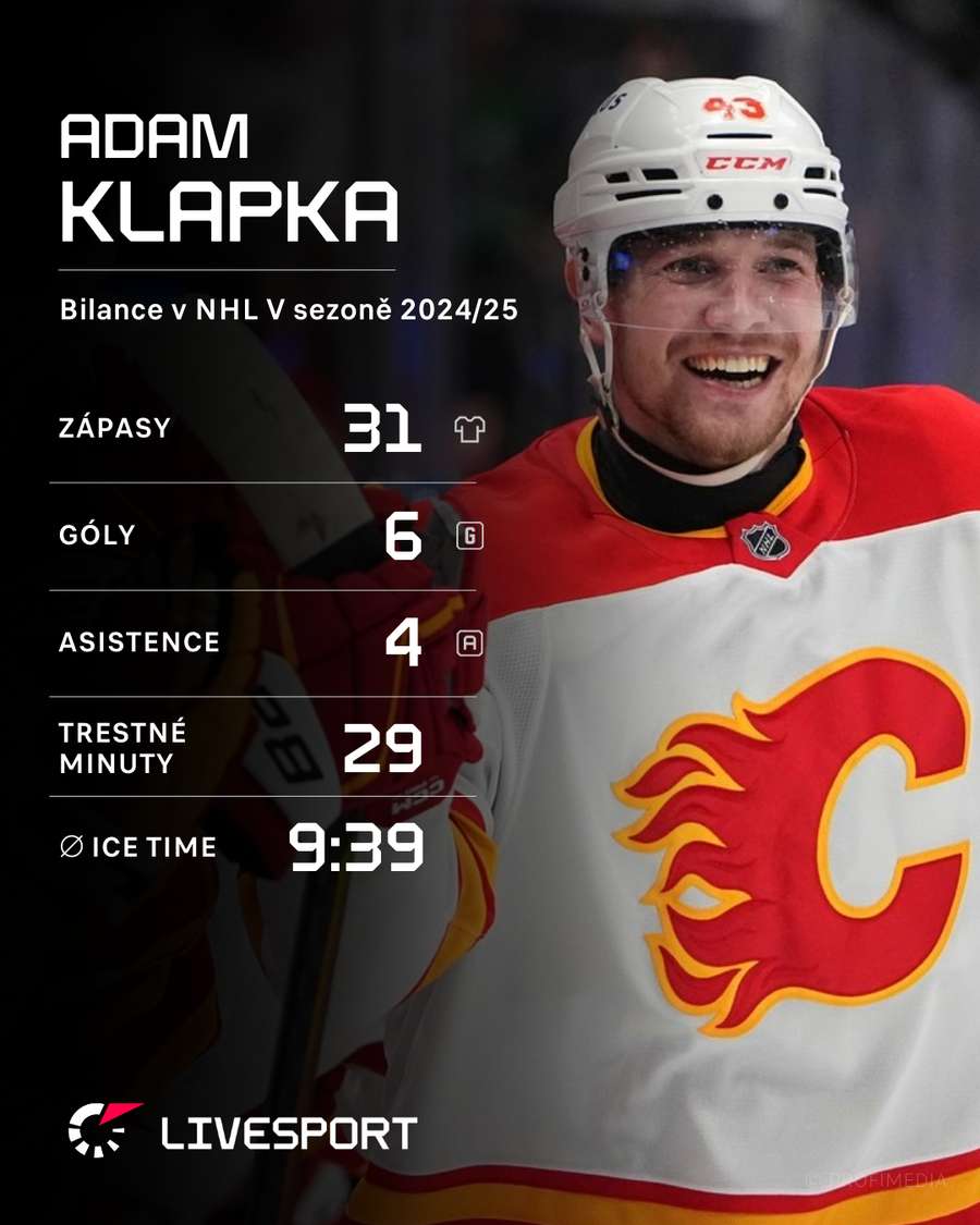 Klapka a jeho letošní bilance v NHL.