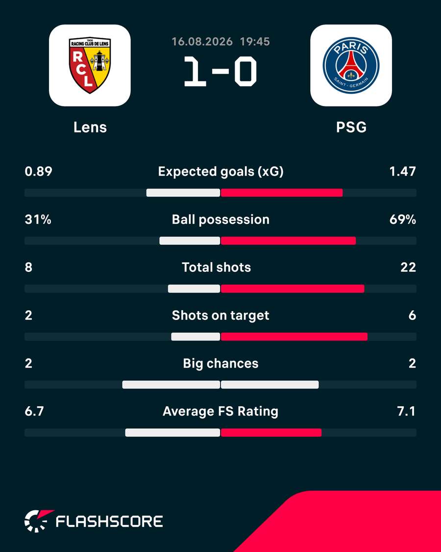 Match stats