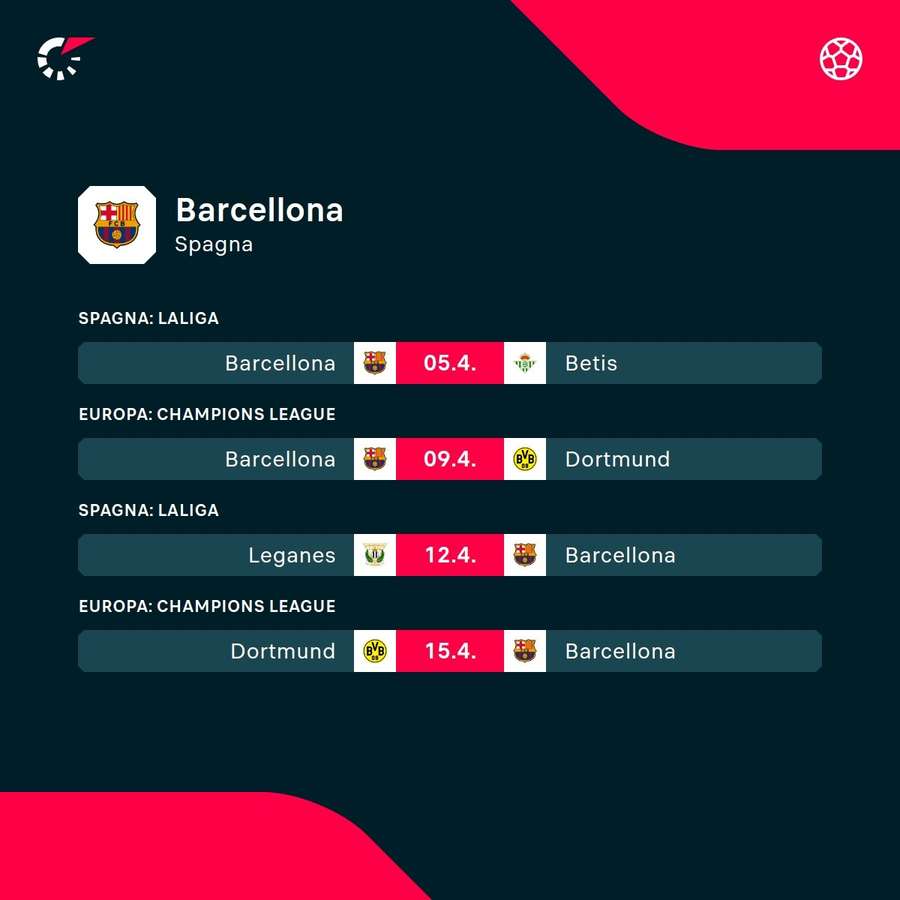 Le prossime gare del Barcellona