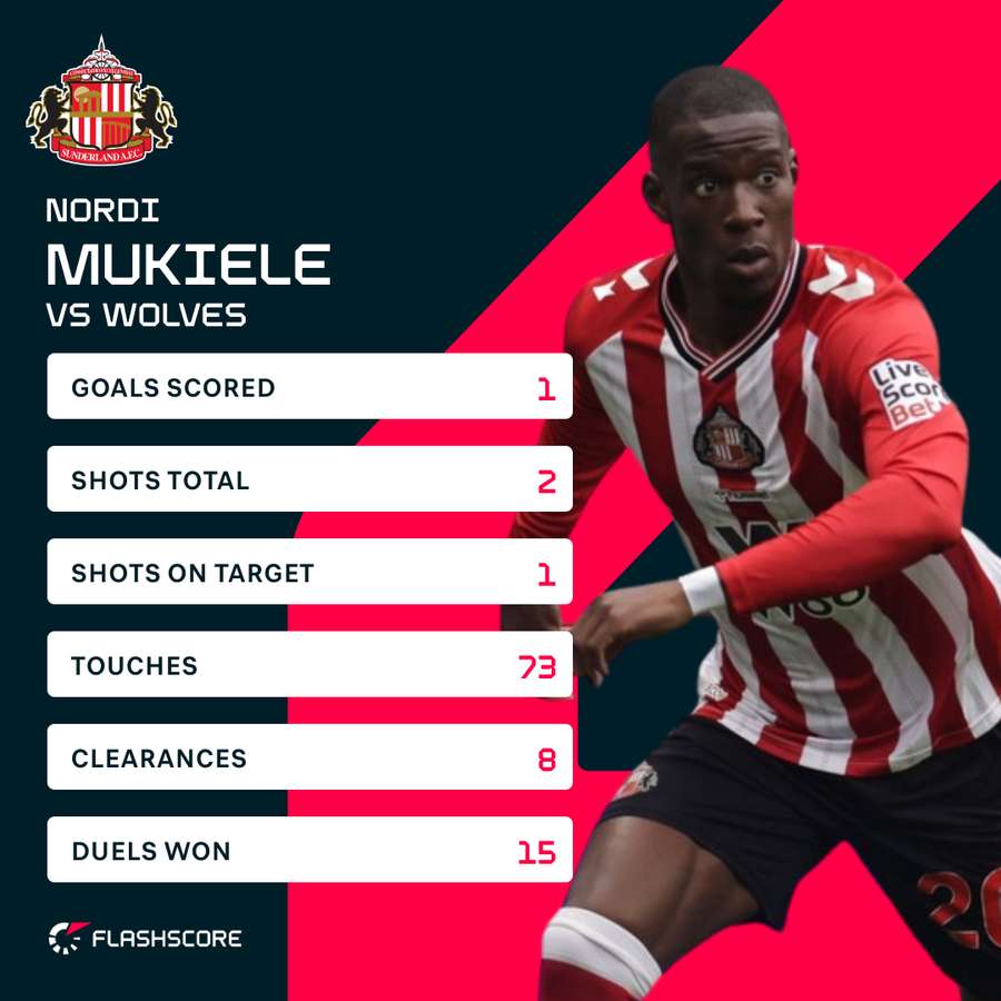 Mukiele v Wolves Mukiele v Wolves