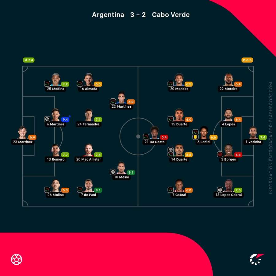 Las notas del Argentina-Cabo Verde