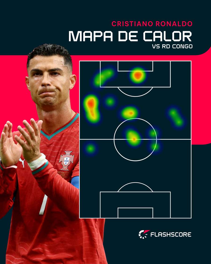 El mapa de calor de Ronaldo El mapa de calor de Ronaldo