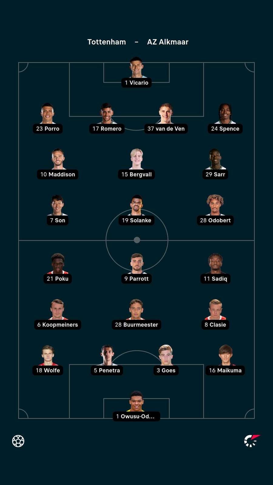 Starting XIs