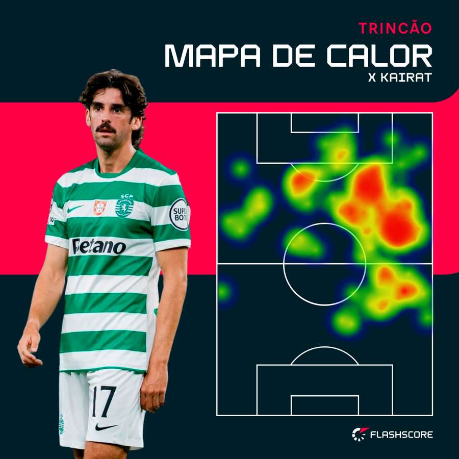 O mapa de calor de Trincão O mapa de calor de Trincão