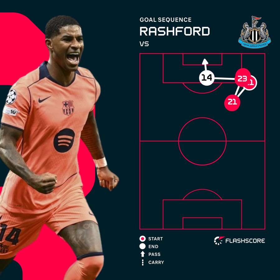 Marcus Rashford's first goal against Newcastle