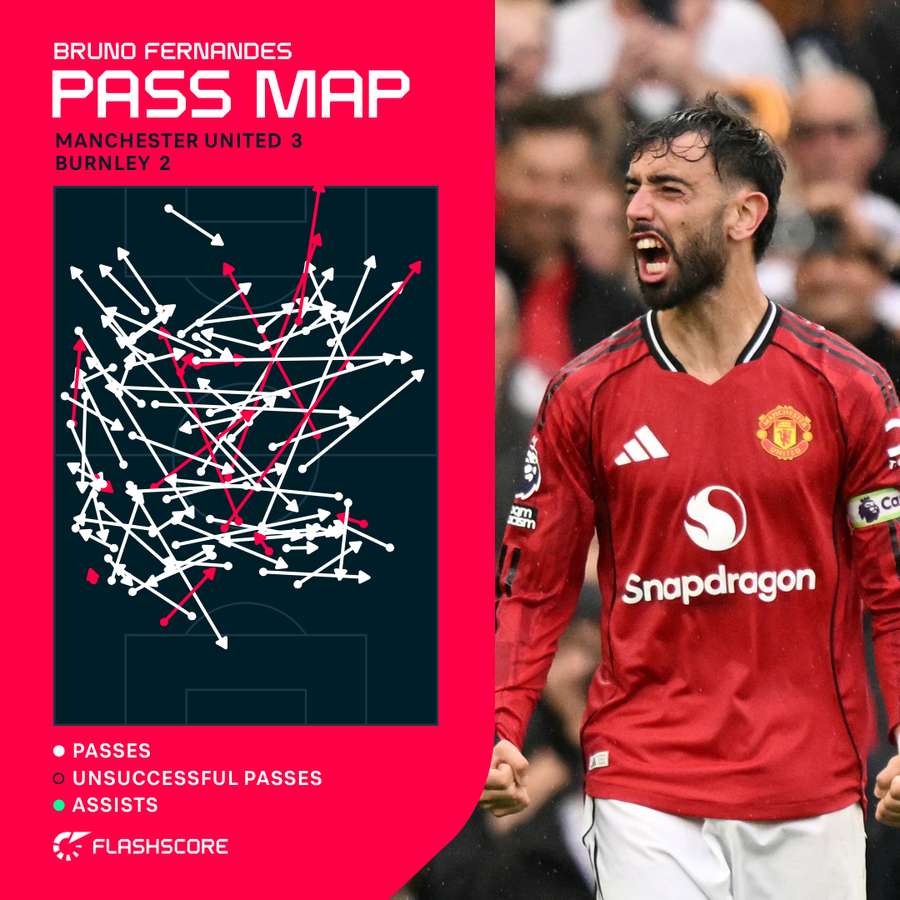 Fernandes pass map vs Burnley Fernandes pass map vs Burnley