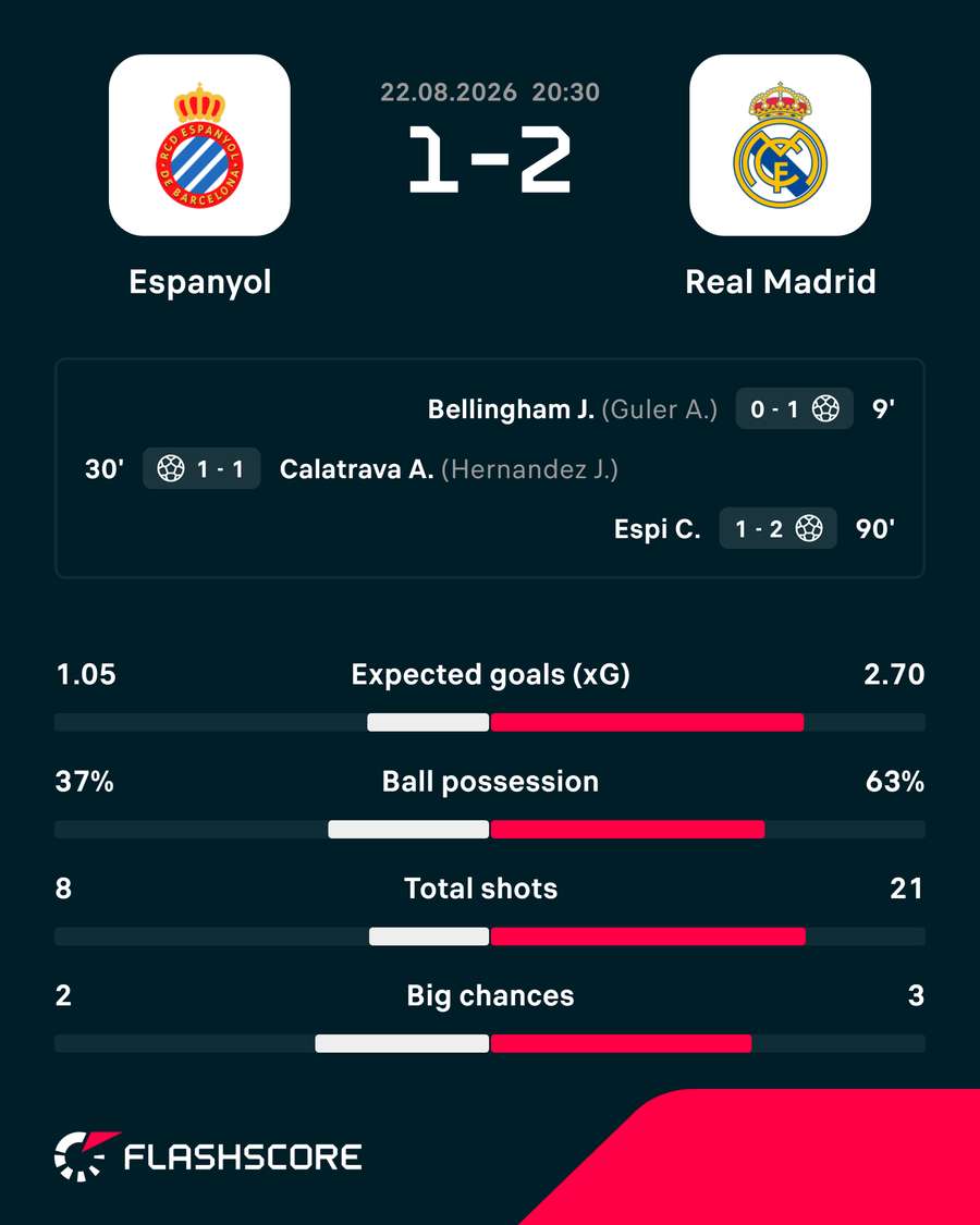 Key match stats Key match stats