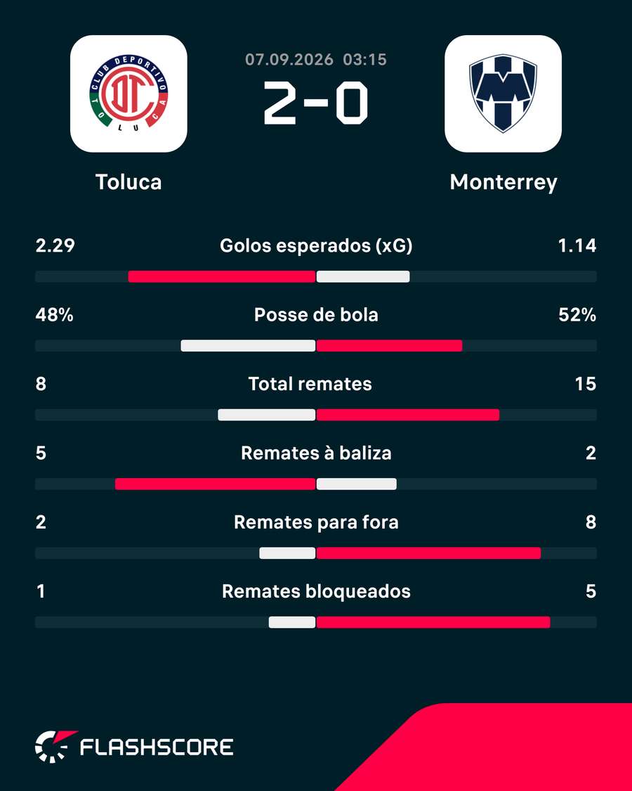 Os números da partida Os números da partida
