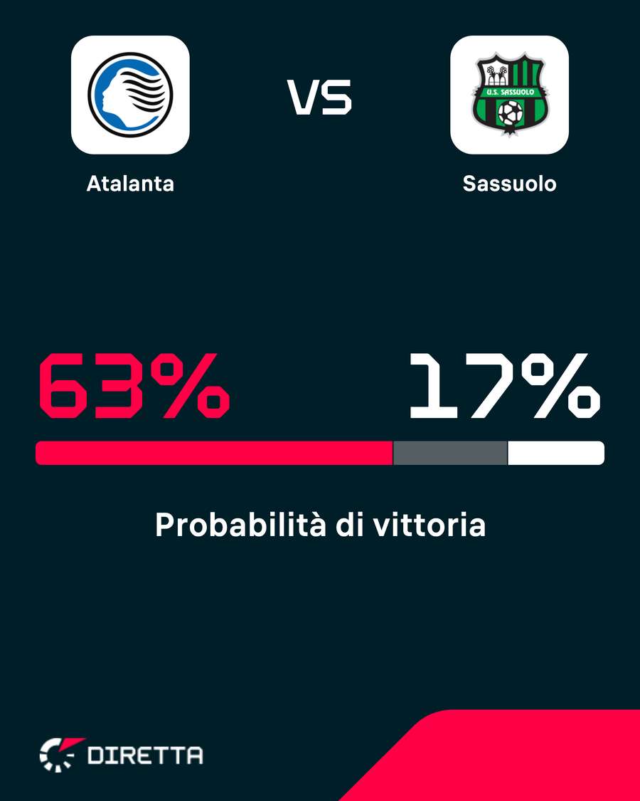 Dea favorita Dea favorita