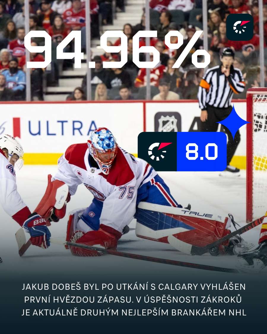 Dobeš byl vyhlášen první hvězdou zápasu s Calgary. Dobeš byl vyhlášen první hvězdou zápasu s Calgary.
