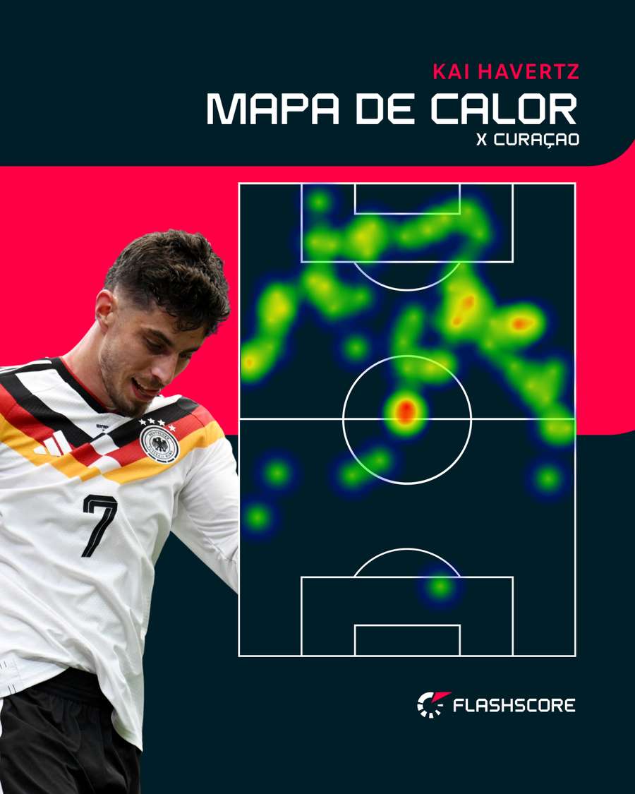 O mapa de calor de Kai Havertz O mapa de calor de Kai Havertz