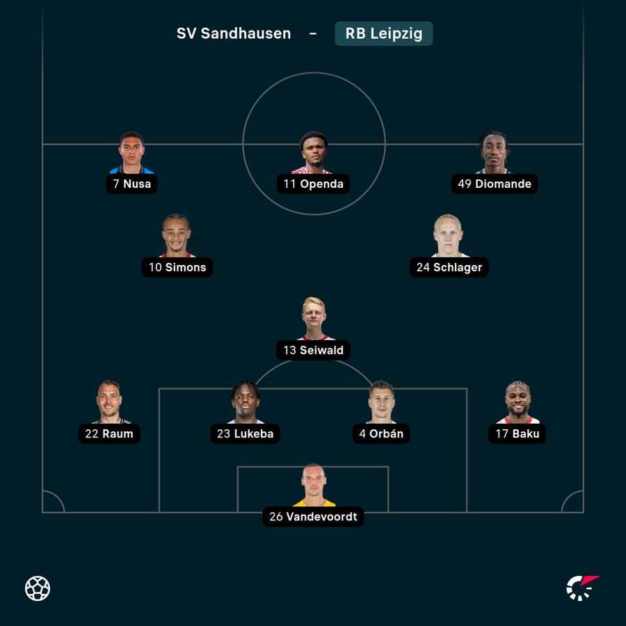 Startelf RB Leipzig gegen Sandhausen