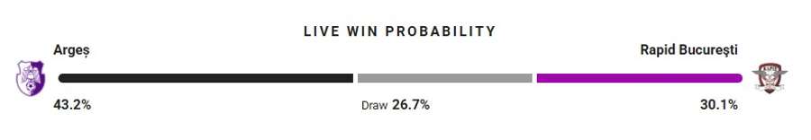 Probabilitate victorie