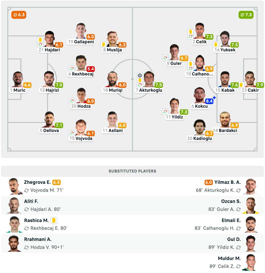 Echipele de start Echipele de start