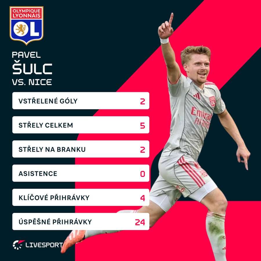 Pavla Šulce bylo proti Nice plné hřiště. Pavla Šulce bylo proti Nice plné hřiště.