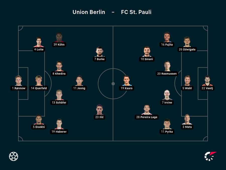 Die Aufstellungen Die Aufstellungen