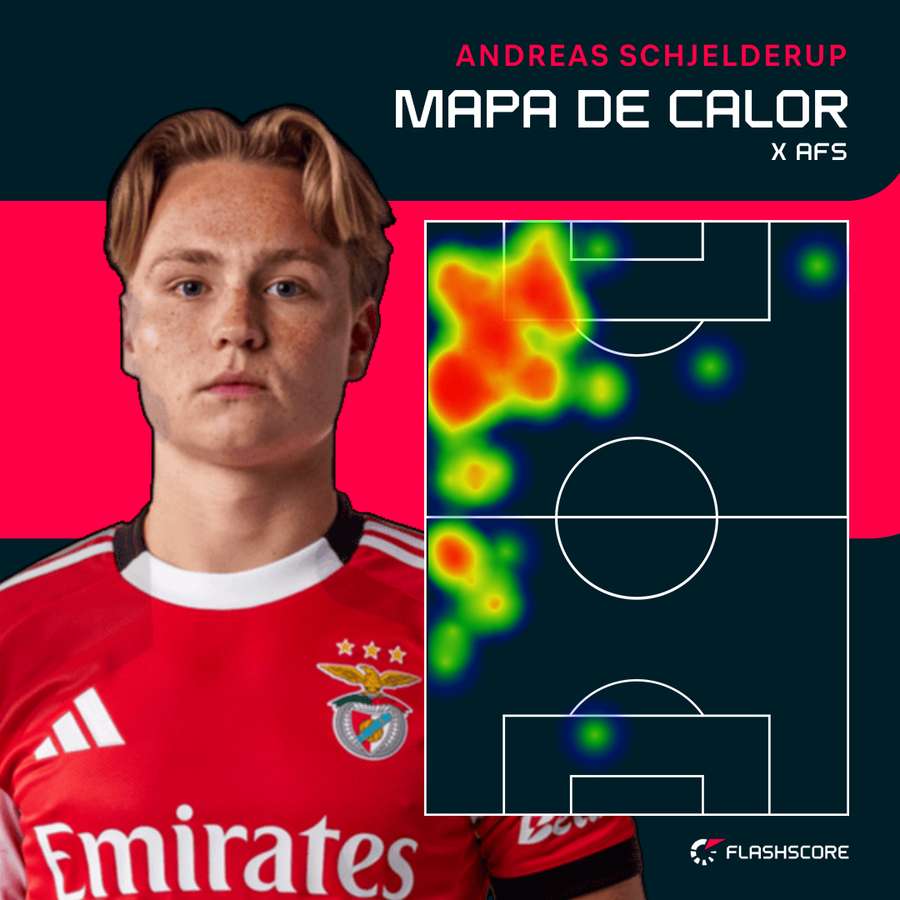 O raio de ação de Andreas Schjelderup