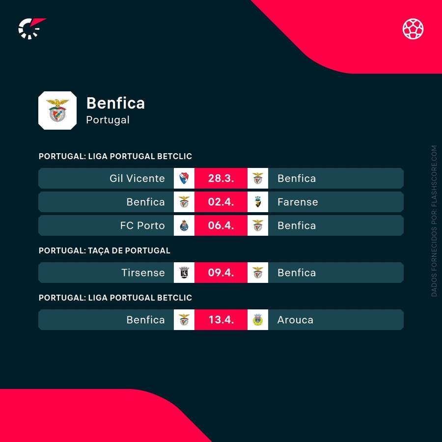 O calendário do Benfica