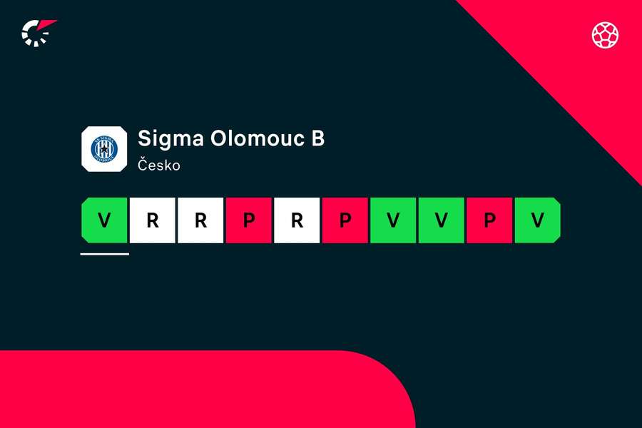 Forma fotbalistů Olomouce B. Forma fotbalistů Olomouce B.