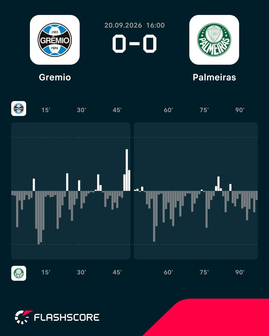 O ímpeto do jogo O ímpeto do jogo