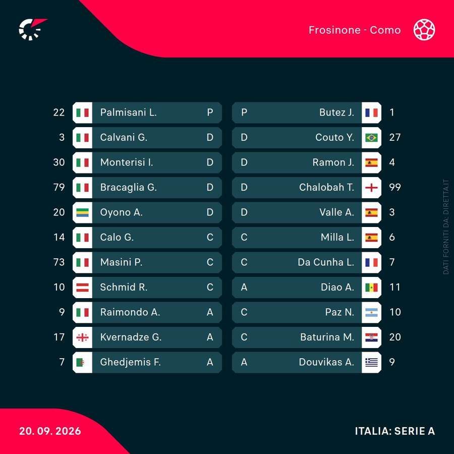 Le formazioni ufficiali di Frosinone-Como Le formazioni ufficiali di Frosinone-Como