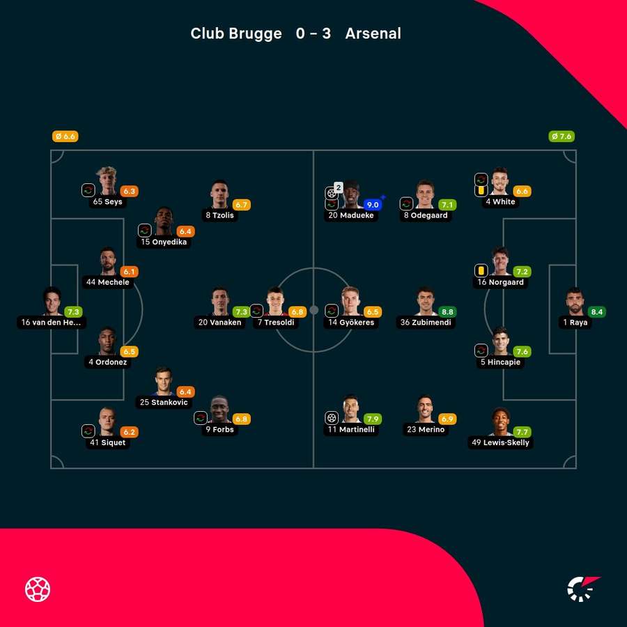 As notas dos jogadores As notas dos jogadores