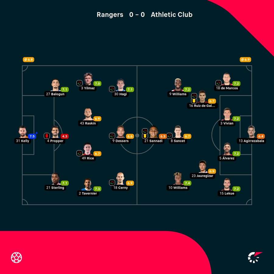 Las notas del partido.
